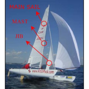 Aerodynamic improvement of sailboat