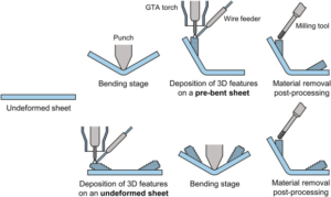 10-Additive Hybrid Manufacturing