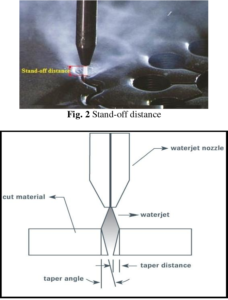 4-Water Jet Cutting