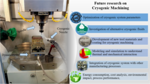 5-Cryogenic Machining