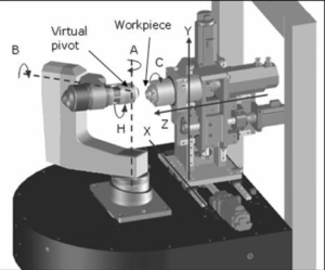 9-7-Axis CNC Machine