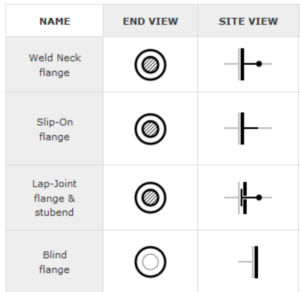 11-Drawing symbol for flanges