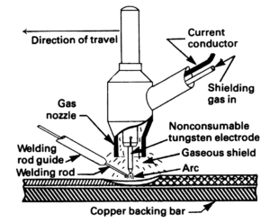 2-Picture of welding