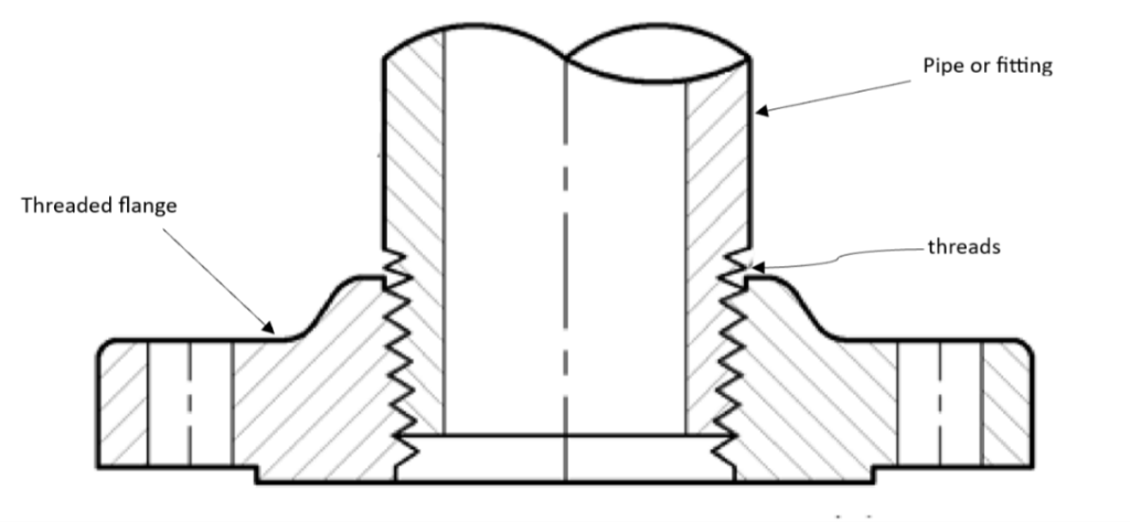 2-Threaded Flanges