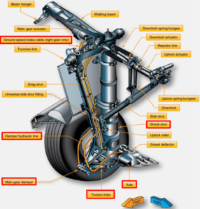 3-Shock absorbers