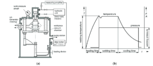 3- Vacuum Diffusion Welding