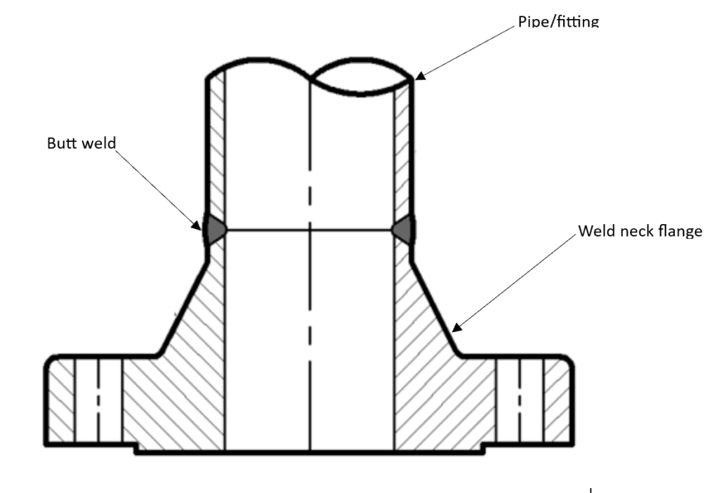 3-Welding Neck Flange