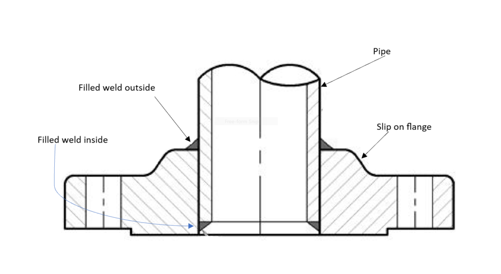 4-Slip On Flange