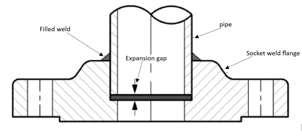 5-Socket Weld Flange