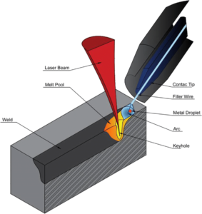 6-Hybrid Welding