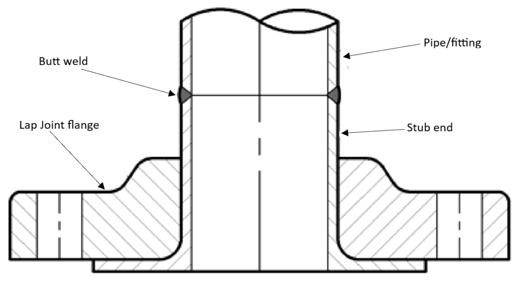 6-Lap Joint Flange