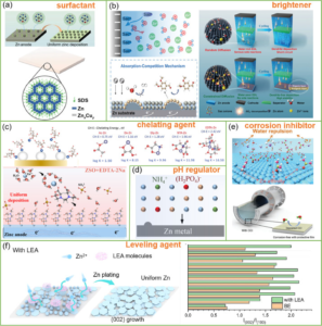 11-Innovations in Electroplating