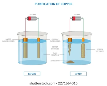 3-Electroplating Process