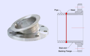 4-Lap Joint Flange Connections