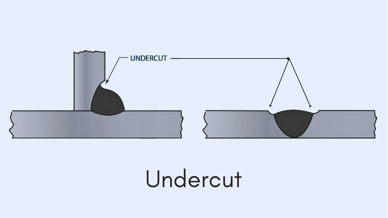3-welding undercut