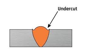 2-External Welding undercut
