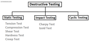 3-Material-Testing