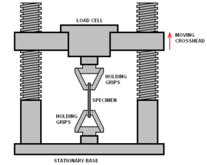 2-Tensile testing