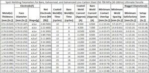 3-welding parameters