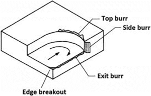 Burr Formation in CNC Machining: Causes, Inspection, and Elimination ...
