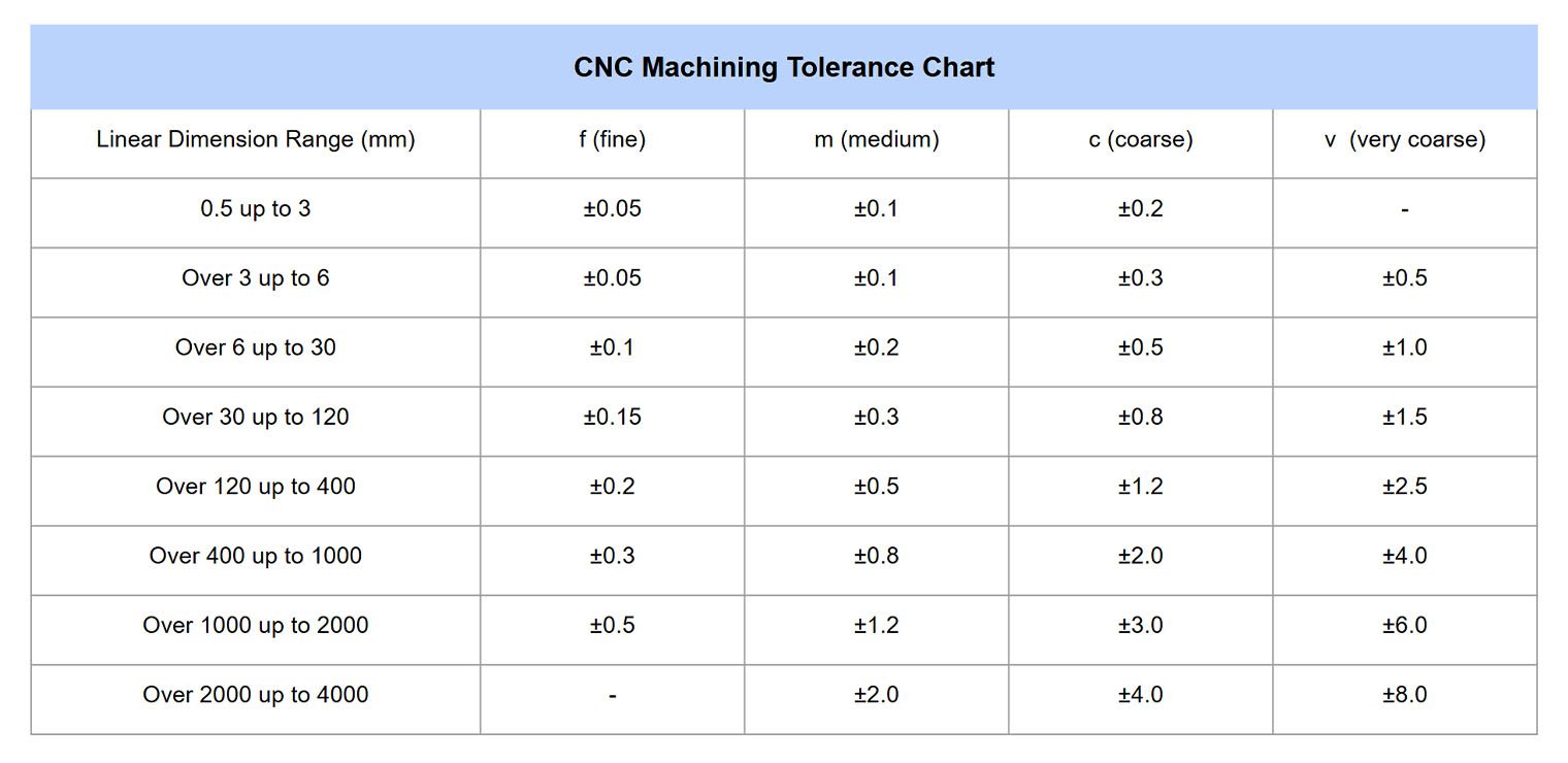 Machining Tolerance in CNC Manufacturing