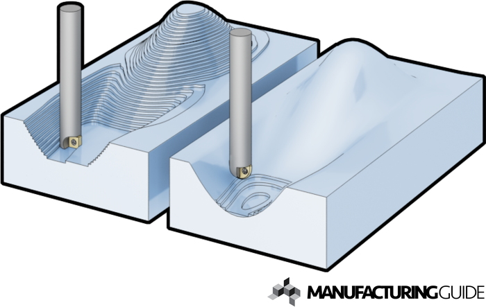 What Is Profile Milling in CNC Manufacturing
