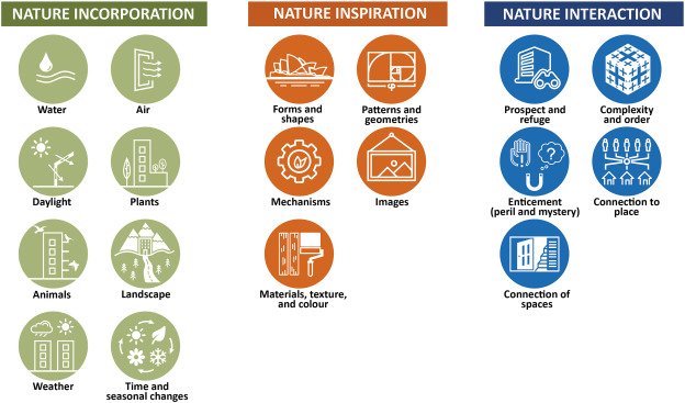 Design Considerations