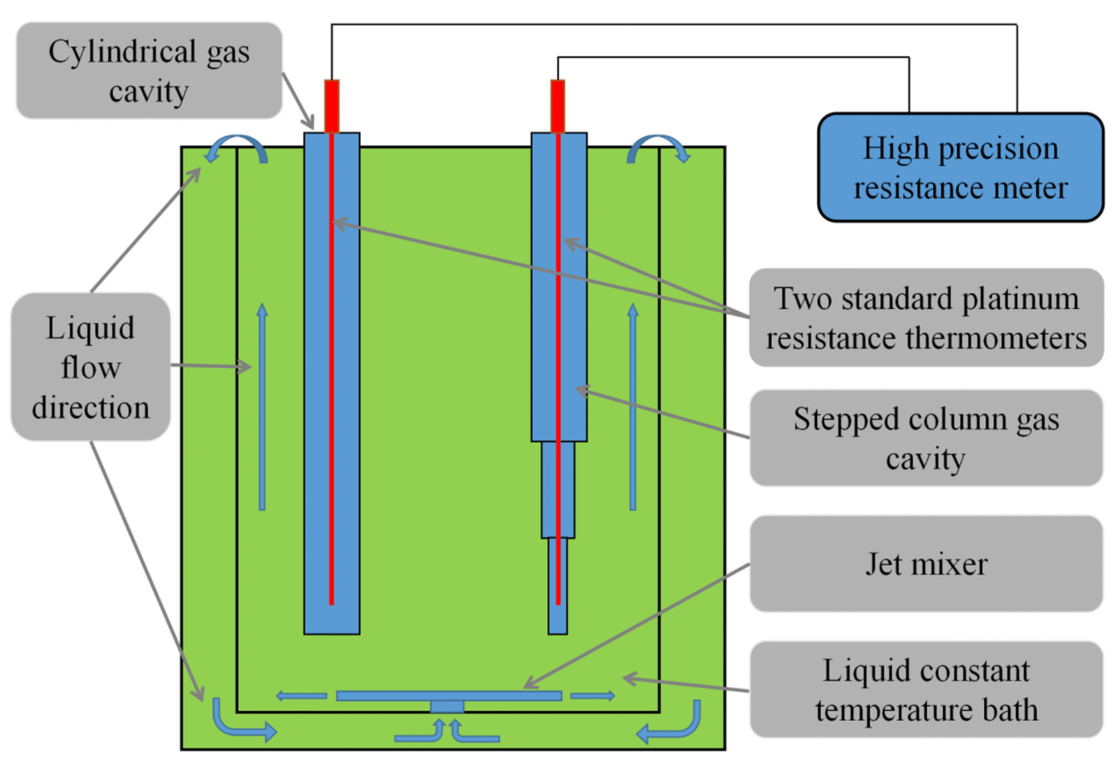 Temperature Precision