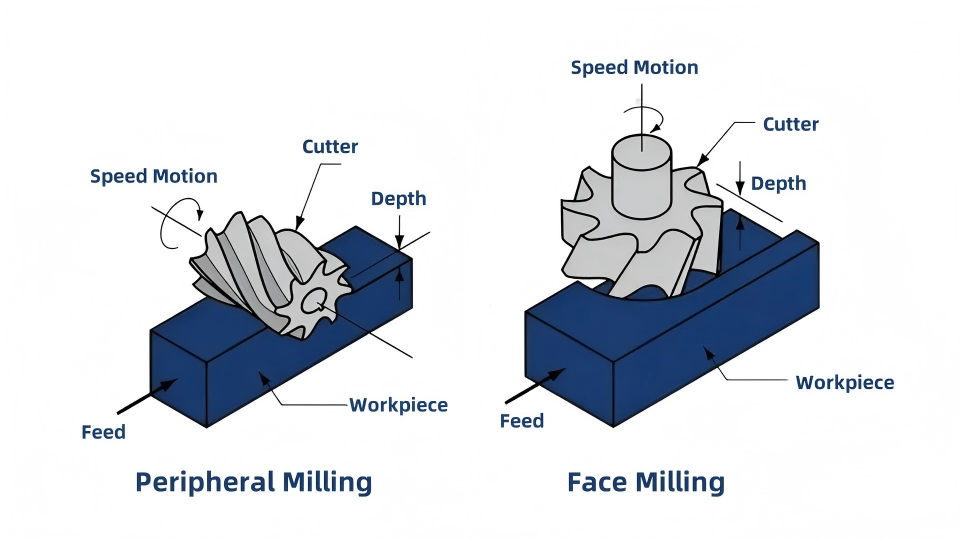 Cost Considerations in Profile Milling