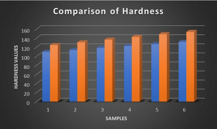 Complex machined part before and after heat treatment
